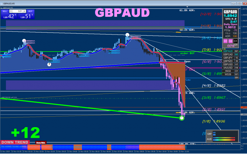 22 11 19 GBPAUD sell.PNG