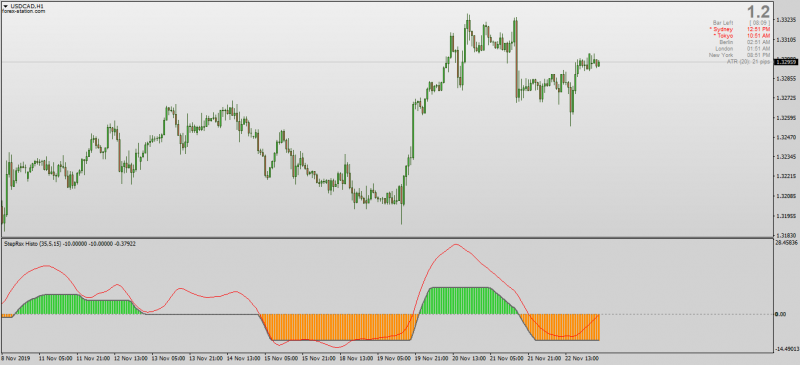 Step RSI Histogram for MT4 No Repaint.png