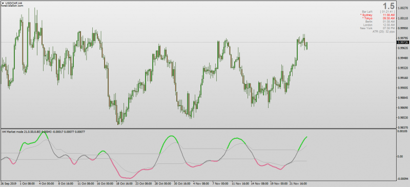 John Ehlers Market Mode Indicator for MT4 with MTF.png