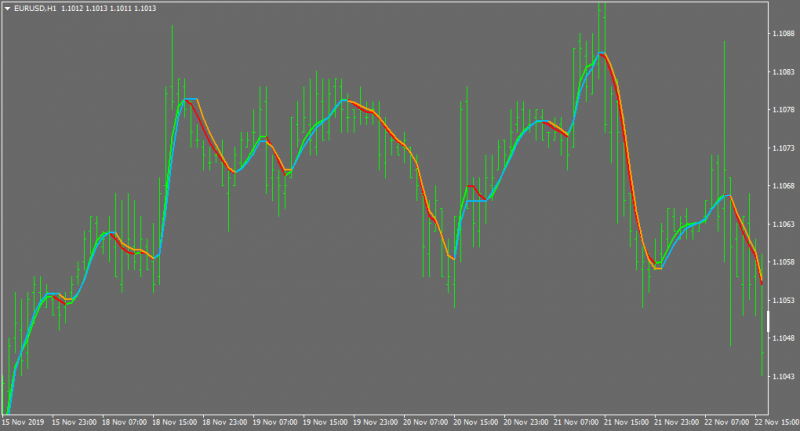 EURUSDH1-comp with jurik blueorange.png