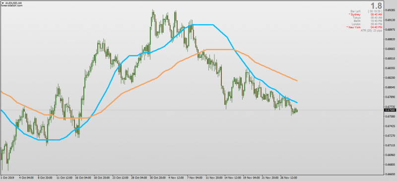 Step NEMA Smoothed indicator for MT4 with MTF No Repaint.png