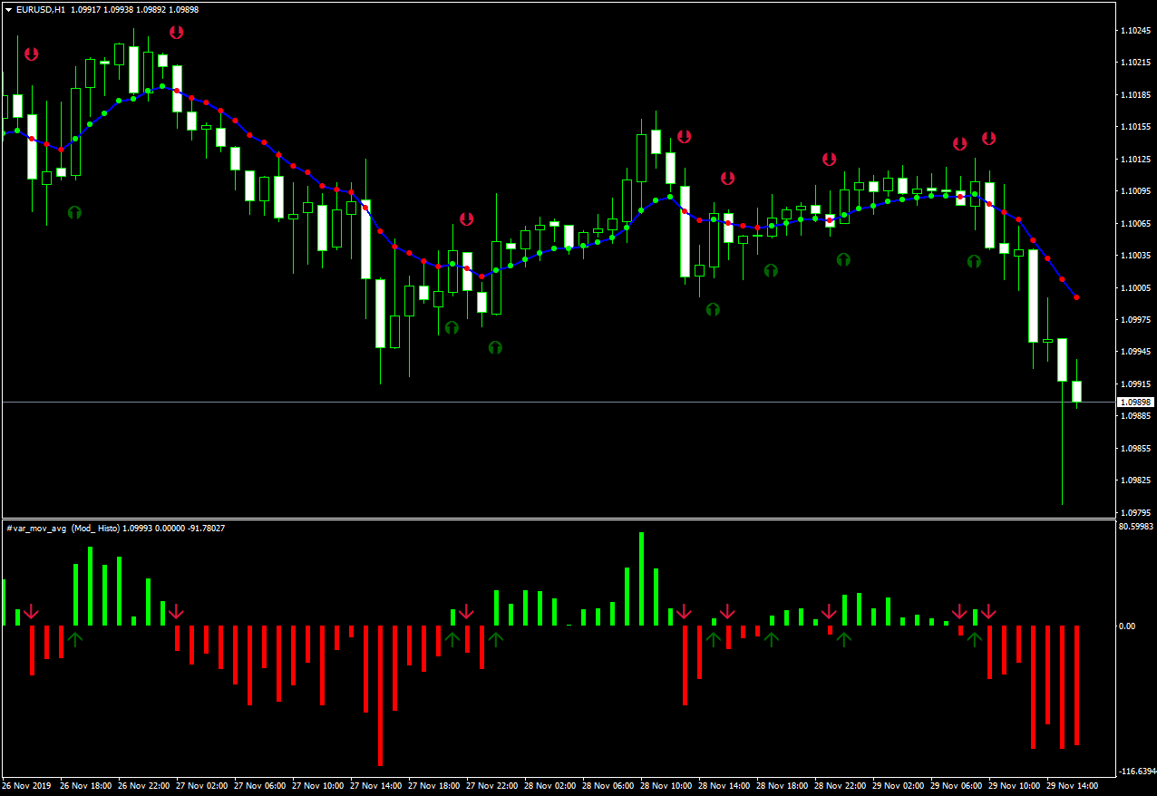 Forex movement indicator who earned how on forex