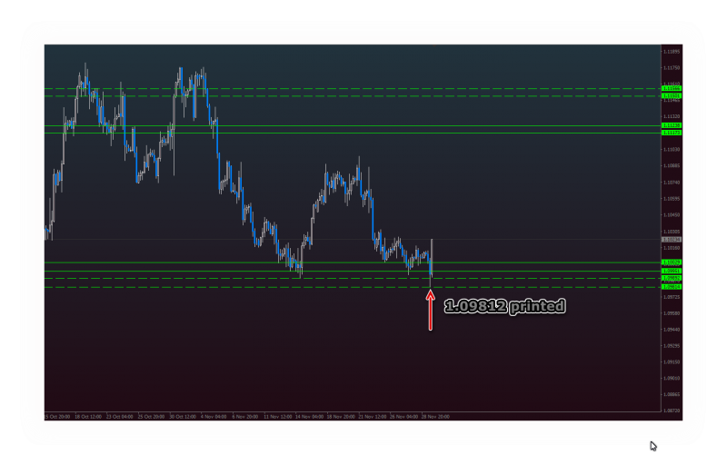 EURUSD bullish print.png