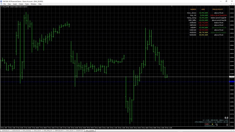 Xard Pivot dashboard stock indices.jpg