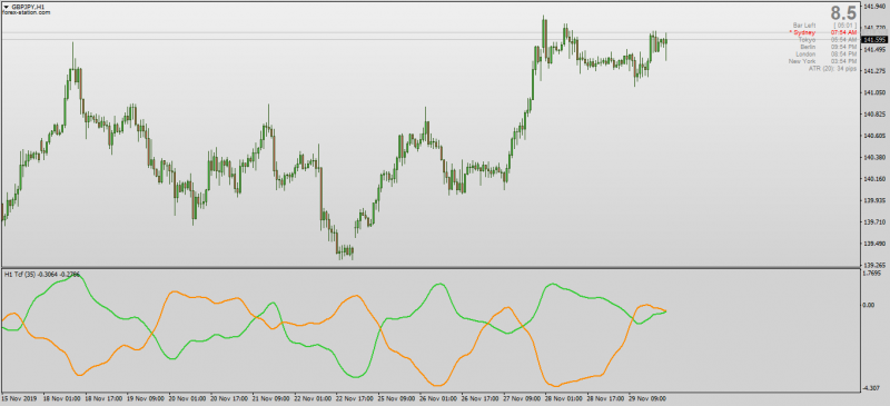 Trend Continuiation Factor indicator with T3 Smoothing for MT4 no repaint.png