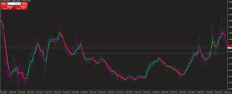 eurusd m5.png