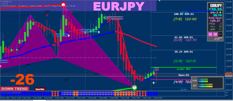 eurjpy harmonic.PNG