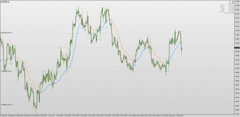 VIDYA CMO Chande Momentum Oscillator for MT4 with Alerts & Arrows.png