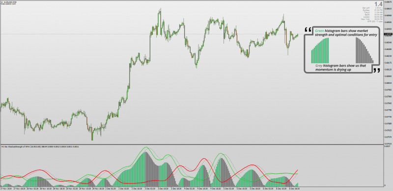 Absolute Strength indicator with Histogram bars MTF No Repaint.png