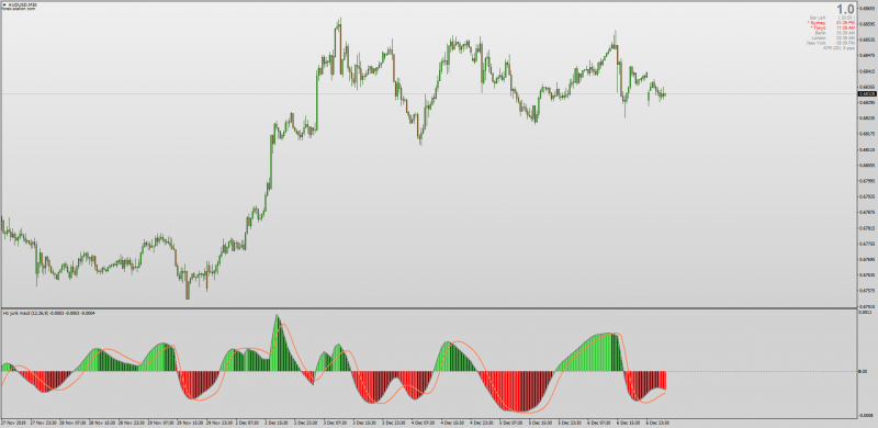 Non-repainting MACD with Jurik Smoothing & MTF for MT4.png