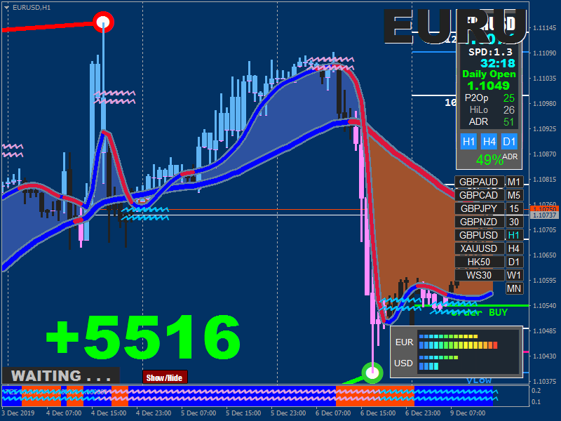 MT4 X-PIP$_2.ex4