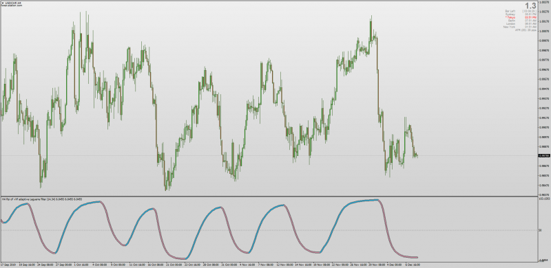 RSI Of Adaptive Laguerre Filter indicator settings for MT4.png