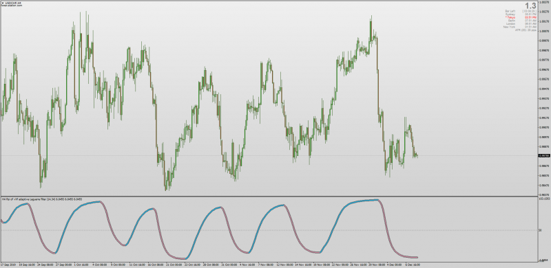 RSI Of Adaptive Laguerre Filter for MT4 No Repaint with MTF & Alerts.png