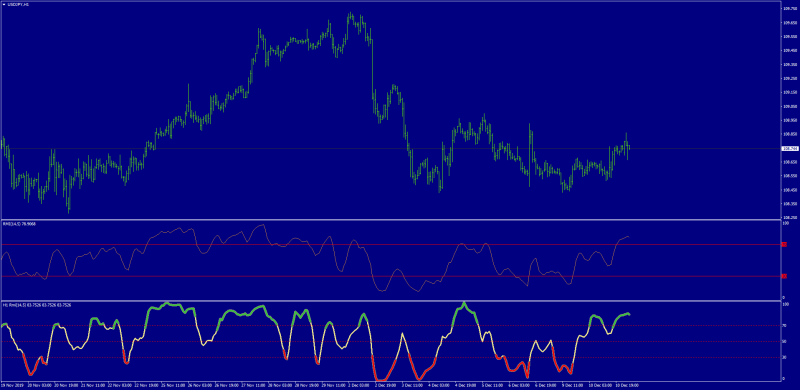 rmi-indicator-old-vs-new-differences.png