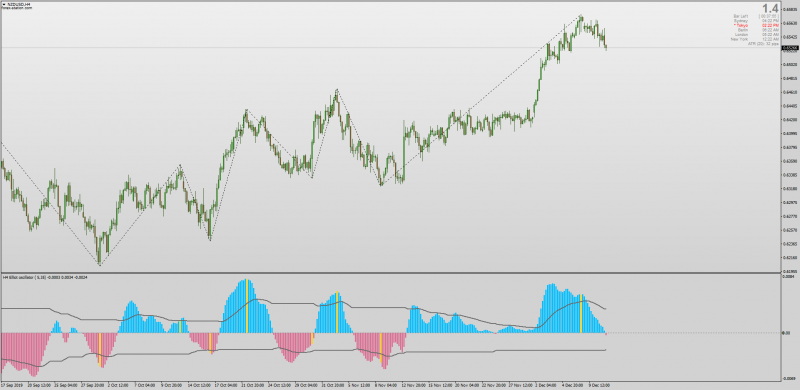 Elliott Oscillator Waves with MTF for MT4 & Zig Zag.png