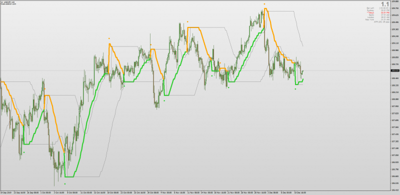 Dynamic Zone Averages Step BB Stops Line for MT4 with Alerts & Arrows.png