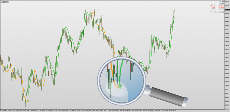 Gann T3 High-Low Activator for MT4 with MTF + Alerts + Arrows non-repainting.png