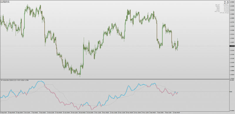 Volume Flow indicator for MT4 with MTF & Dynamic Zero.png