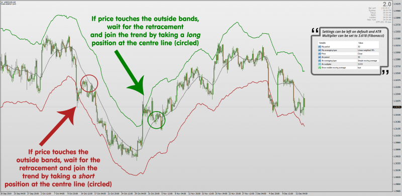 ATR Bands for MT4 Average True Range Bands indicator.png