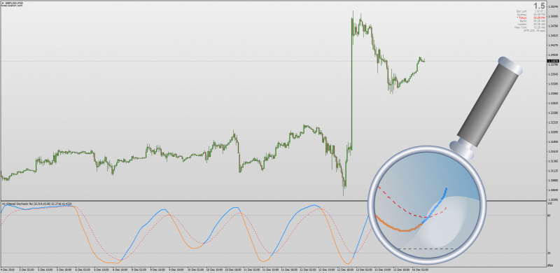 Stochastic RSI Non-repainting indicator for MT4 with MTF & Alerts.png