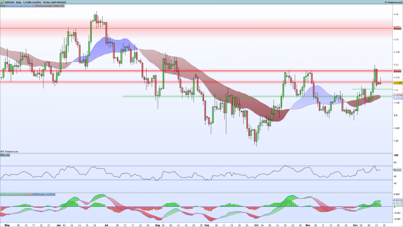 EURUSD-Daily-Support-Resistance-December-14-2019.png
