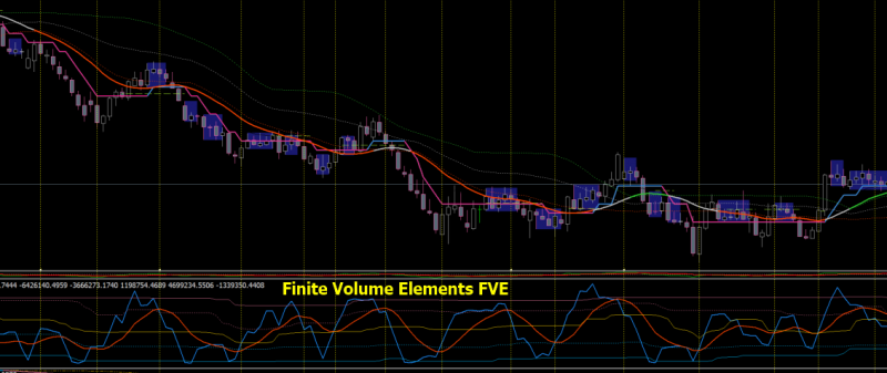 FVE Finite Volume Elements - FX.png