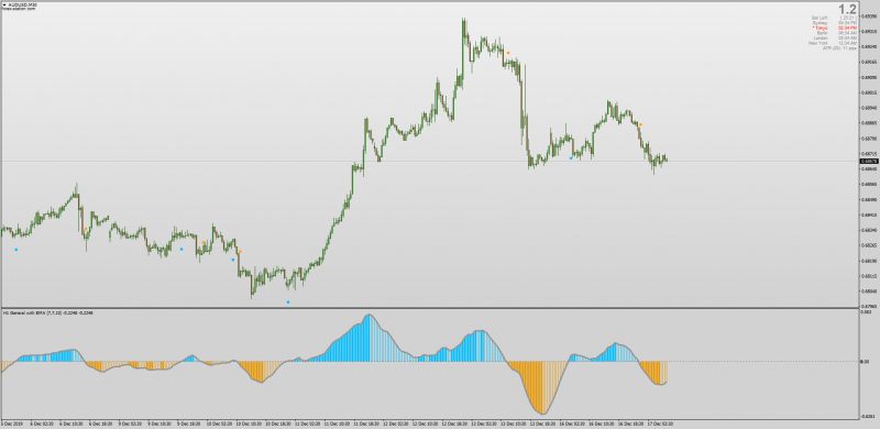 AMOM Anchored Momentum indicator for MT4 with MTF + Arrows & Alerts.png