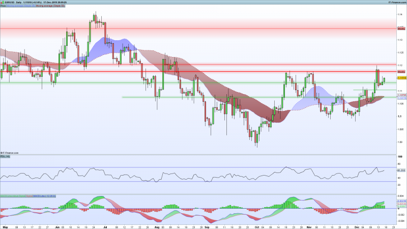 EURUSD-Daily-Support-Resistance-Levels-December-17-2019.png