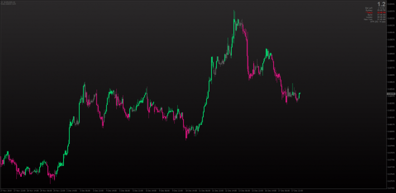 Trend Power System indicator for MT4 No Repaint Candles.png