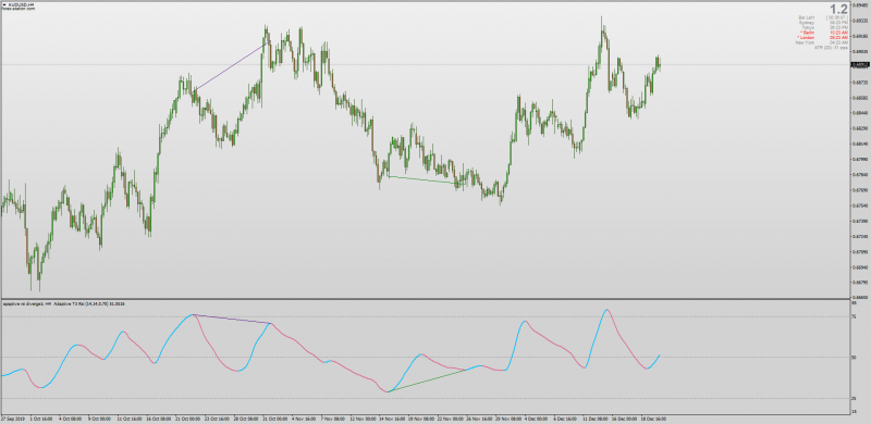 Adaptive T3 RSI indicator with Divergences + MTF + Alerts for MT4.png