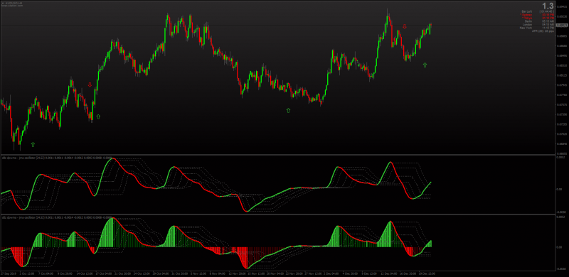 Double Dynamic Zone DDZ - Double Parabolic Weighted Moving Average + Jurik indicator for MT4.png