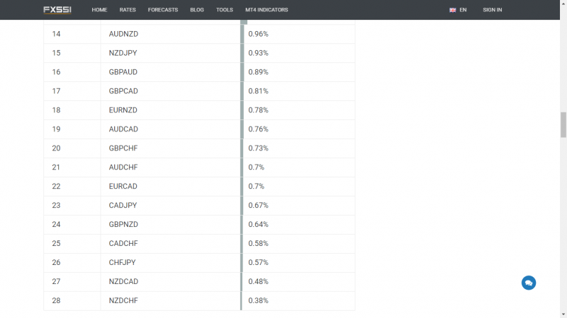 The Most Traded Currency Pairs in Forex in 2019 3.png