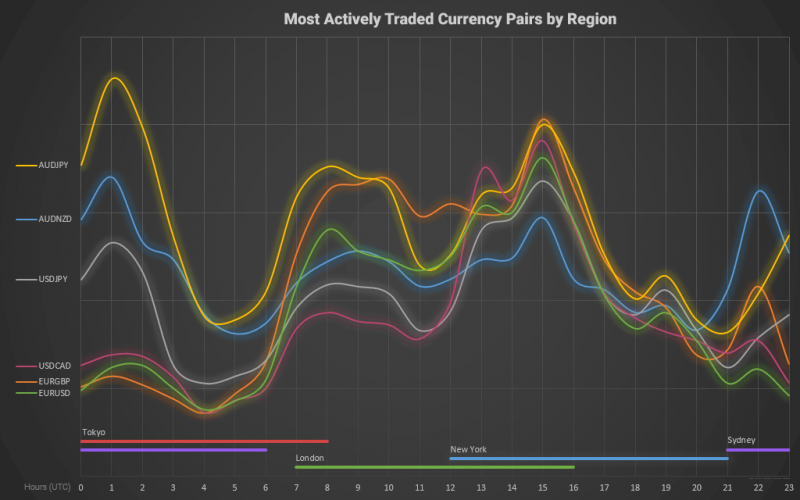 chart-most-traded-currency-pairs 04.png