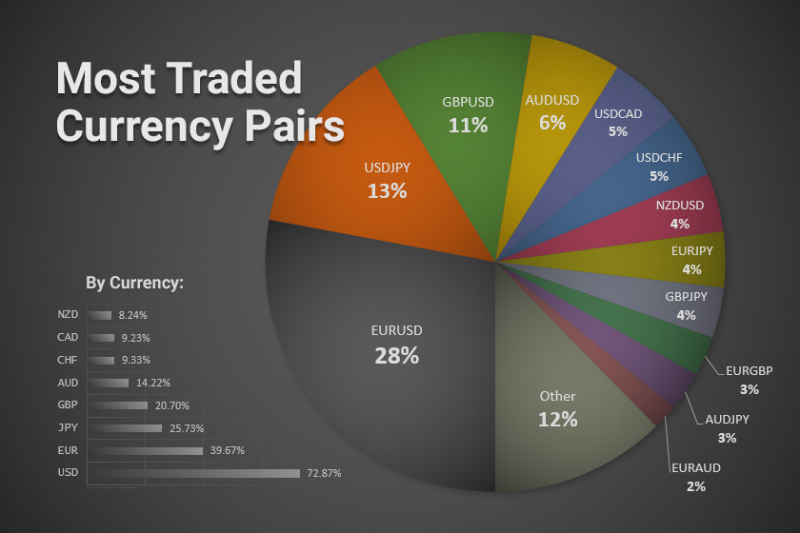 chart-most-traded-currency-pairs-pie.png