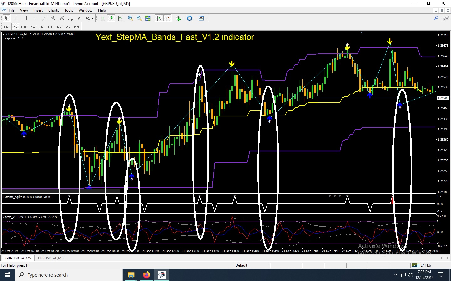 binary blueprint s binary options trading strategy