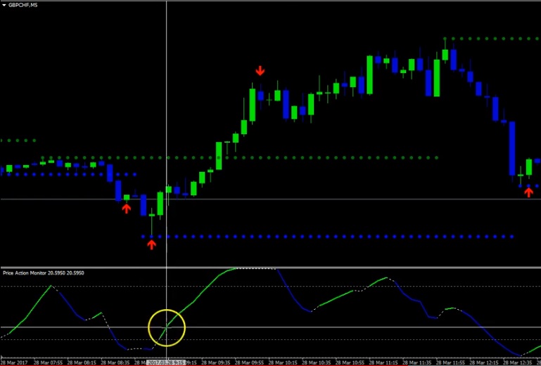 Price Action Monitor.ex4