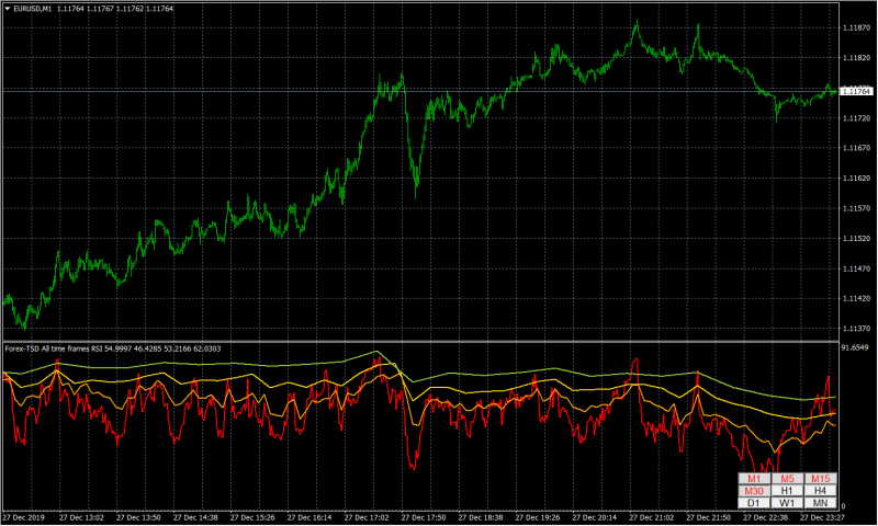 2019-12-29 09_43_07-EURUSD,M1.png