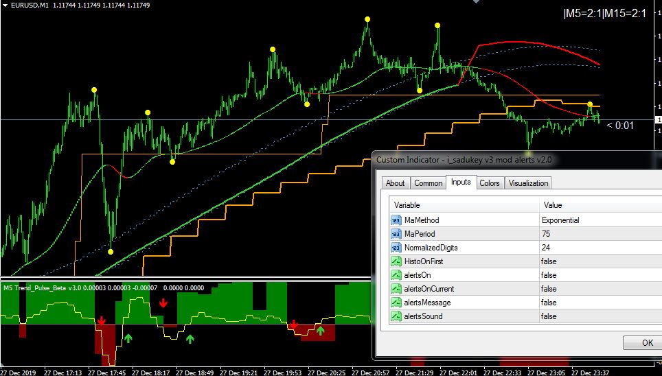 Mt4 Indicator Requests And Ideas Page 787