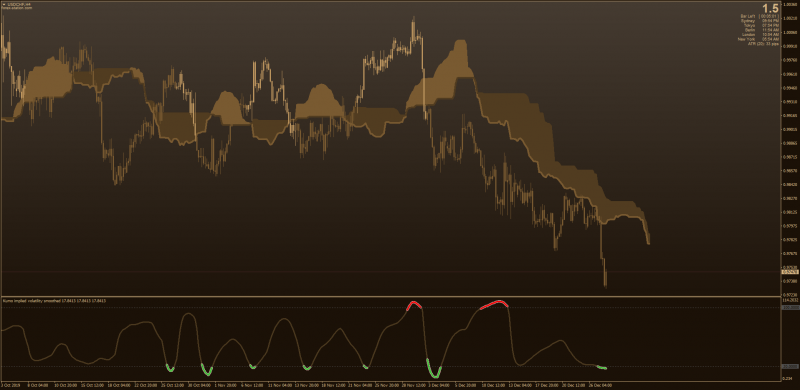Ichimoku Kumo Implied Volatility indicator with Smoothing for MT4.png