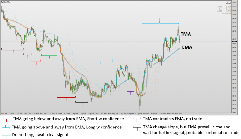 TMA & EMA (R-Sqr).png