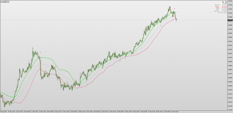 MOBO Momentum Breakout Bands for MT4 using Bollinger Bands .png