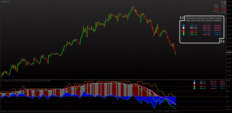 No Repaint BMI Long Indicator for MT4 with MTF + Alerts + OsMA + MACD Crosses.png