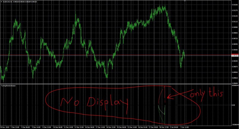 No display for recent chart candles.JPG