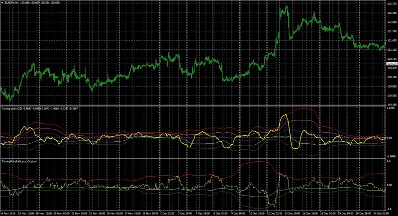 Turning Point Indicator Comparison.JPG