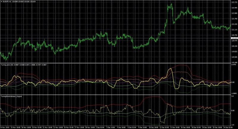 Turning Point Indicator Comparison.JPG