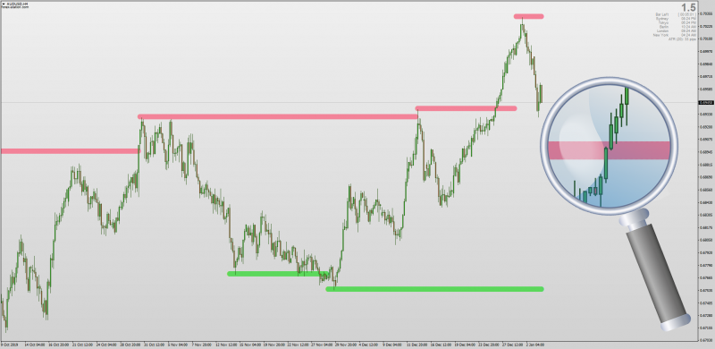 Fractals Auto Support & Resistance indicator for MT4 with MTF & Alerts.png