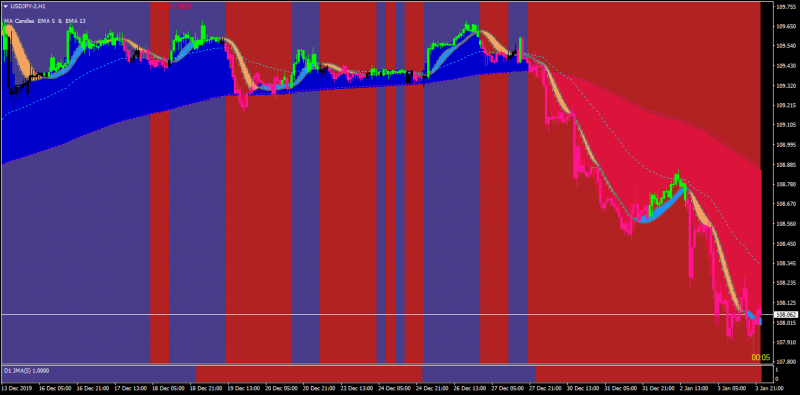 USDJPY-2H1.png