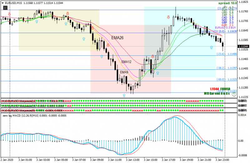 EURUSDM15_20200103e.png