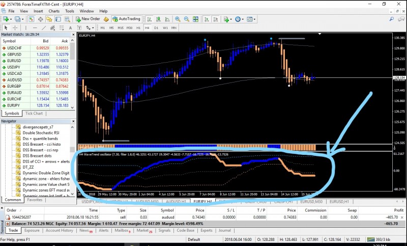 Inkedwave trend oscillator_LI.jpg