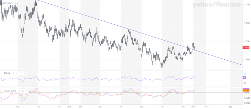 EURUSD=X_YahooFinanceChart.png